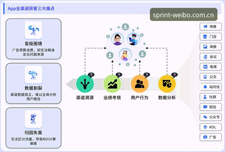 更快访问体验通道APP使用指南：从数据流到实战操作的完整拆解